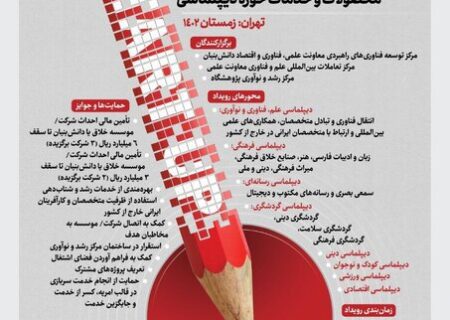 آخرین مهلت ارسال ایده، محصول و خدمات در حوزه دیپلماسی