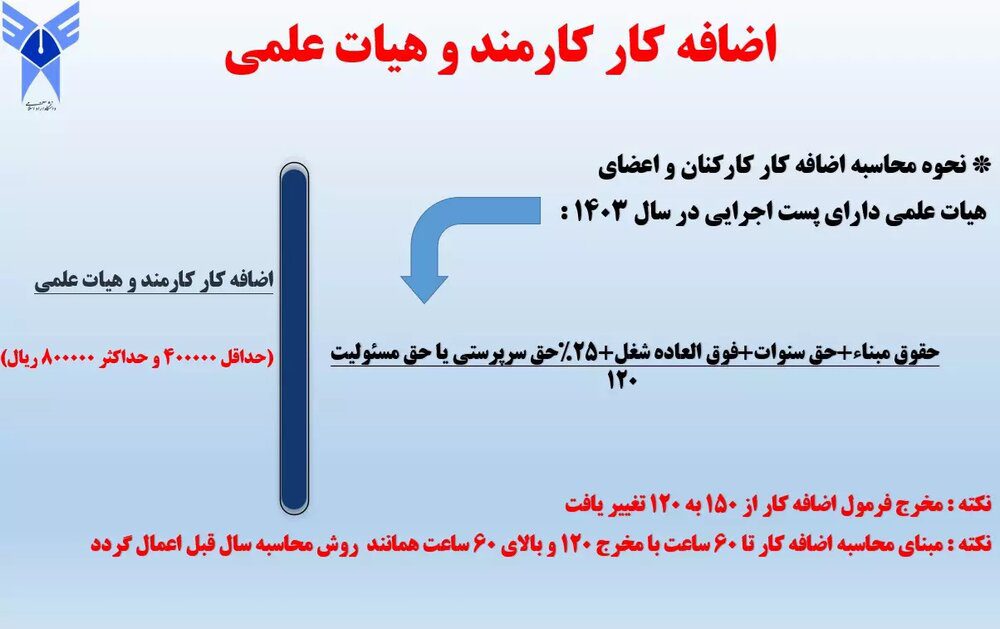 اعلام جزئیات افزایش حقوق اعضای هیأت علمی و کارکنان دانشگاه آزاد اسلامی