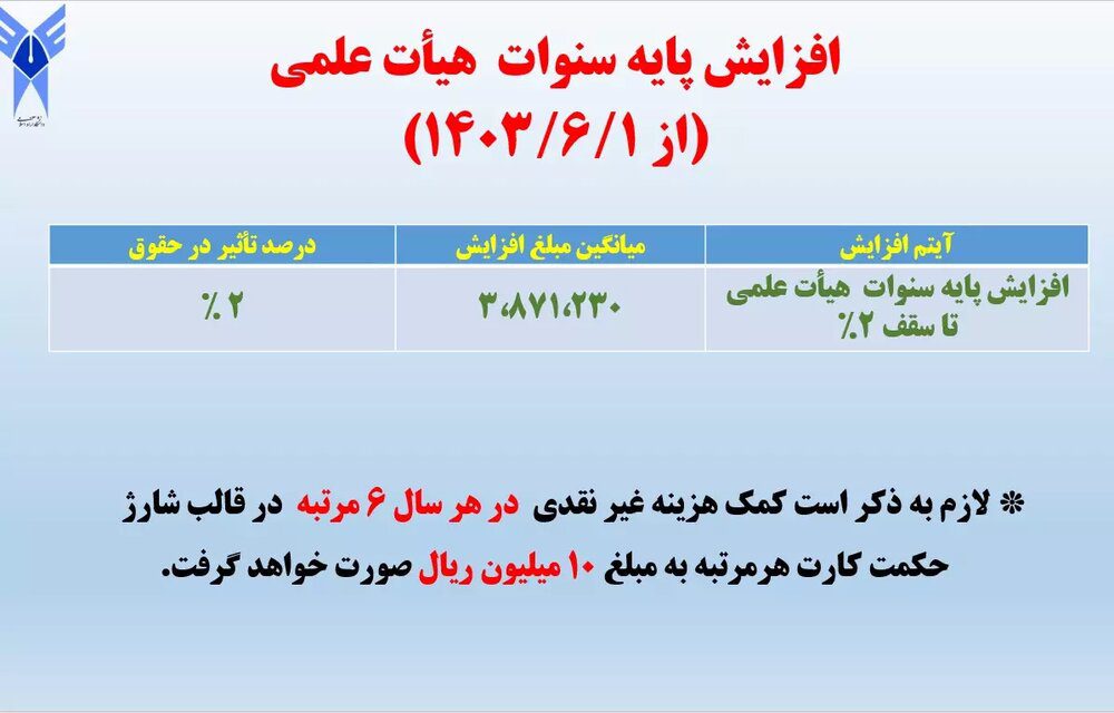 اعلام جزئیات افزایش حقوق اعضای هیأت علمی و کارکنان دانشگاه آزاد اسلامی