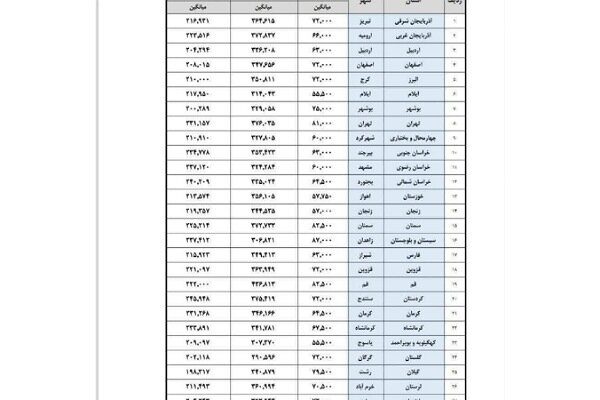نرخ زکات و فطریه هر استان چقدر است؟
