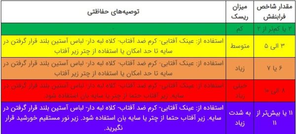 روزهای آفتابی و اشعه‌ای که سلامت شما را تهدید می‌کند/ خطر پنهان نور تلفن همراه و تلویزیون