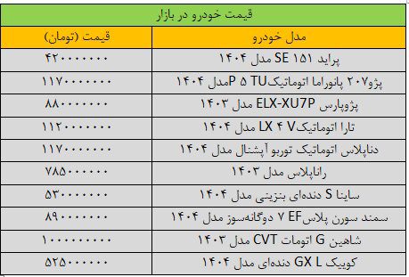 آخرین قیمت سمند، شاهین، کوییک، ساینا و تارا + جدول