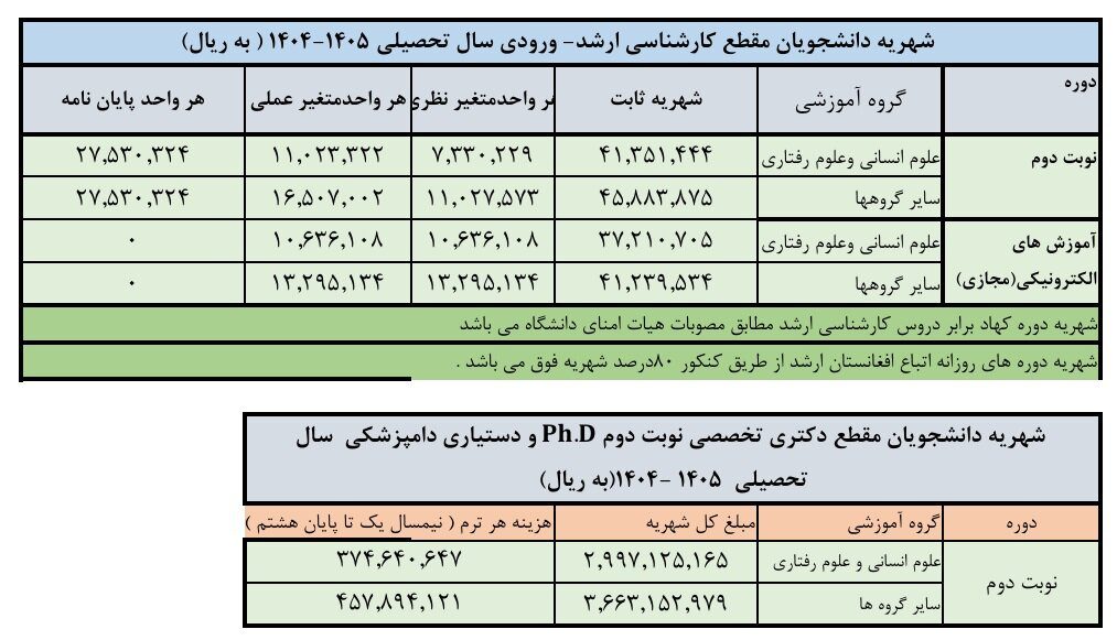شهریه‌ای که از تورم جا ماند/ روایت واقعی افزایش شهریه دانشگاه آزاد