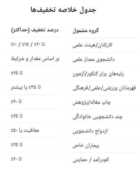 مزایای تحصیل در دانشگاه آزاد اسلامی؛ از تخفیف شهریه تا تضمین اشتغال