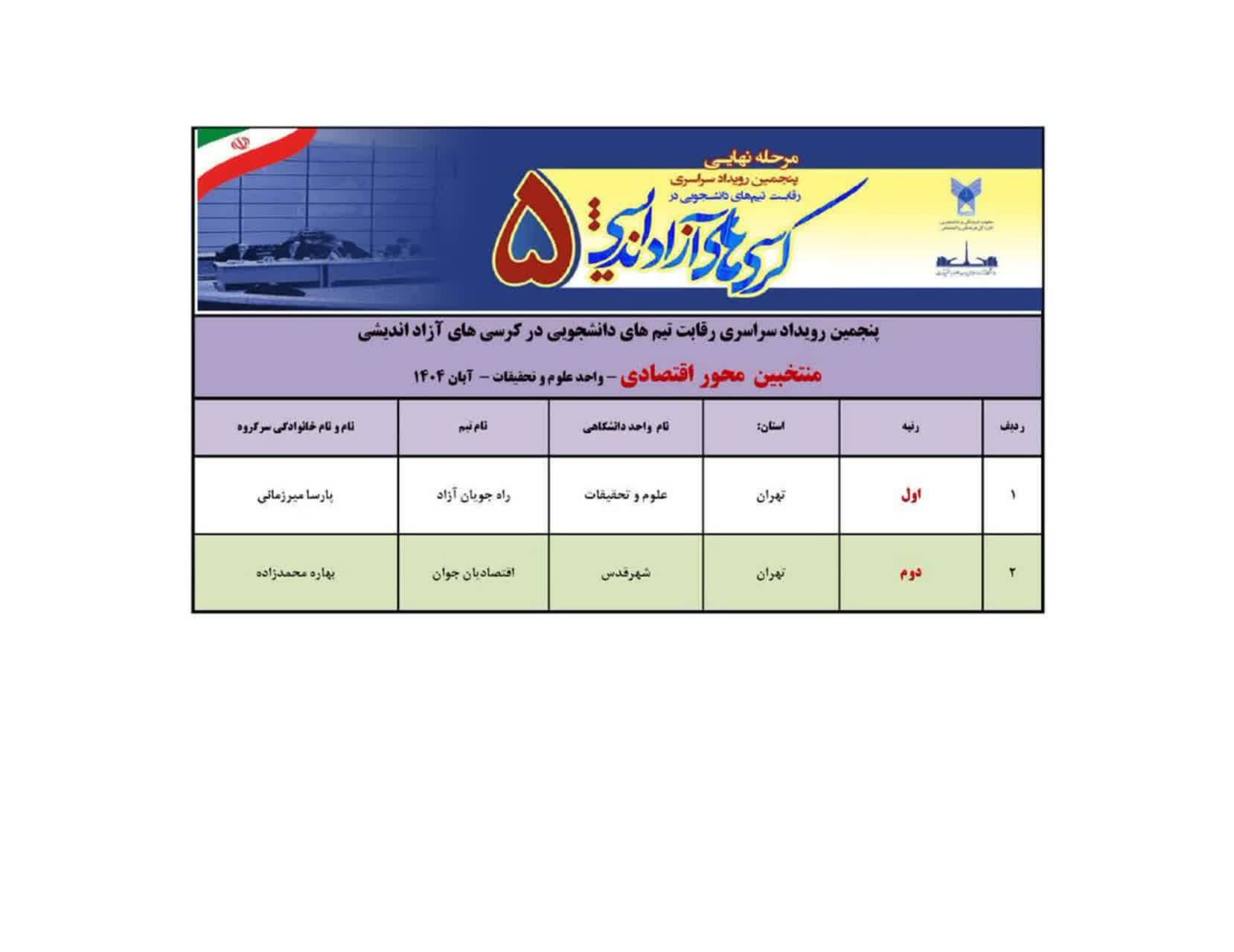 پایان پنجمین رویداد سراسری کرسی‌های آزاداندیشی در دانشگاه آزاد با تقدیر از برترین تیم‌ها